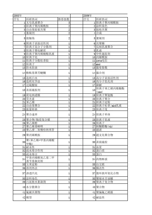 【国家自然科学基金】_阳离子单体_基金支持热词逐年推荐_【万方软件创新助手】_20140802