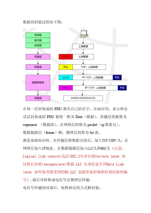 数据的封装与解封装