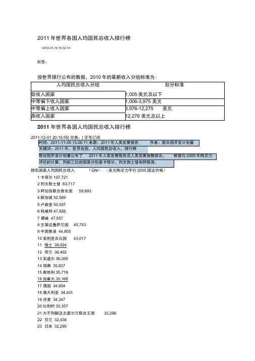 2011年世界人均收入排行榜