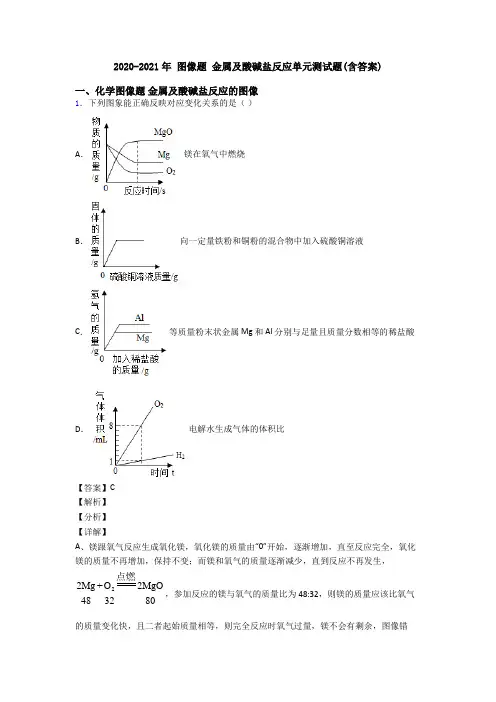 2020-2021年 图像题 金属及酸碱盐反应单元测试题(含答案)