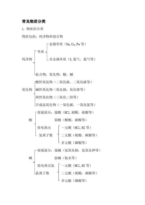 高一化学物质分类