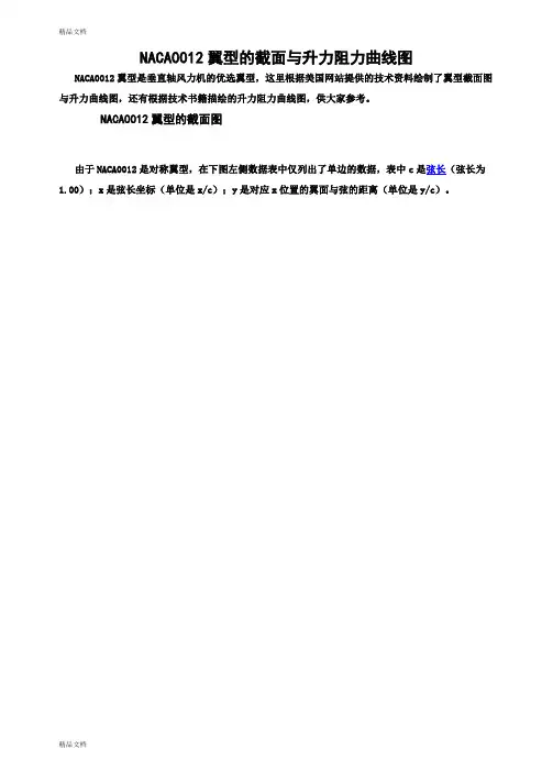 NACA0012翼型的截面与升力阻力曲线图教学文案