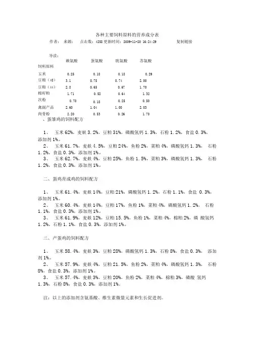 各种主要饲料原料的营养成分表