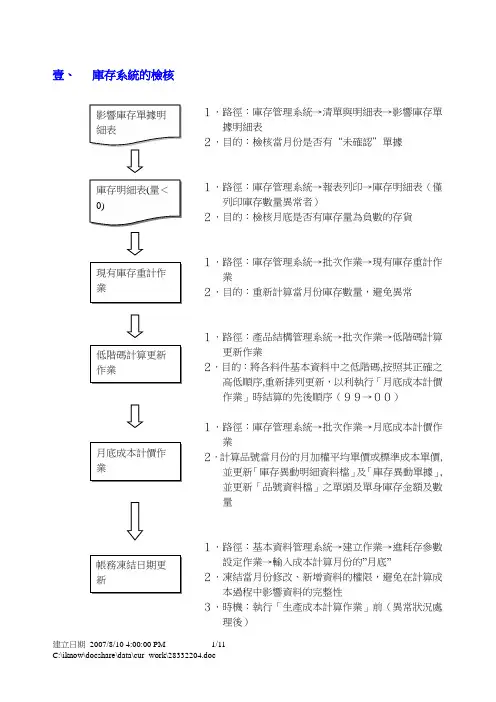 成本月结流程图