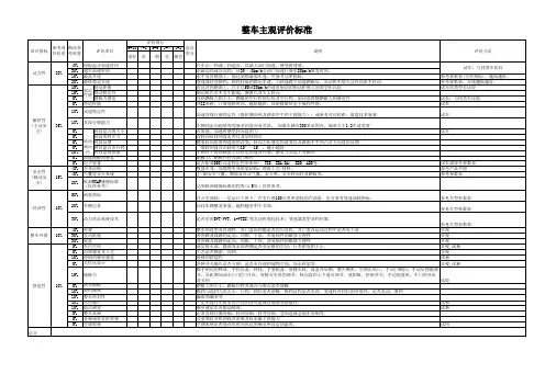 整车主观评价参考标准