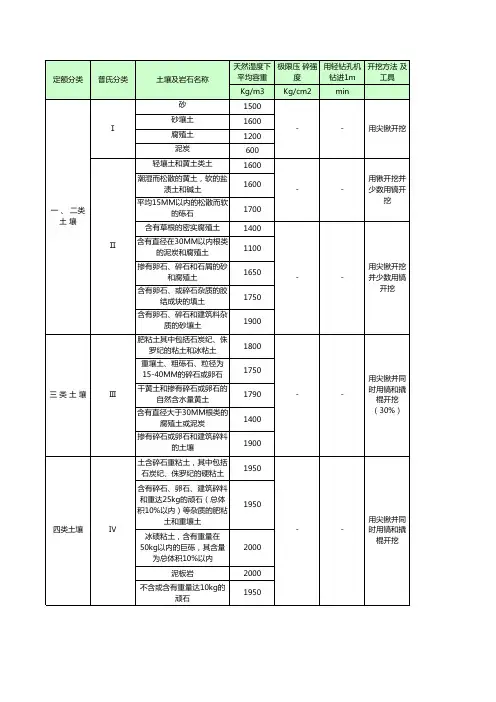 土石(普氏)分类