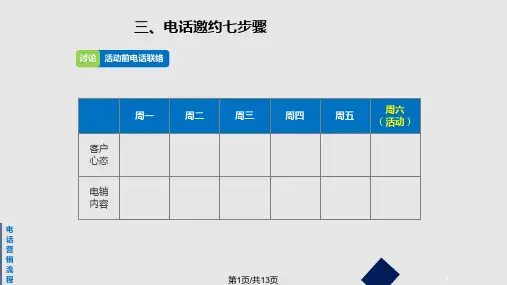 电话邀约步骤客户邀约步骤PPT课件