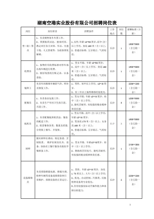 湖南空港实业股份有限公司招聘岗位表