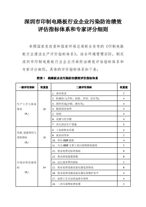 深圳市印制电路板行业企业污染防治.doc