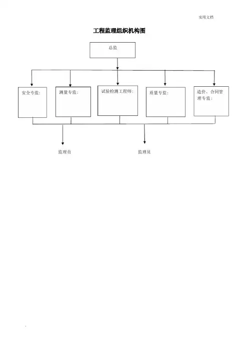 项目监理组织机构图