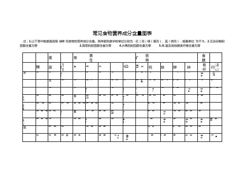 常见食物营养成分含量图表
