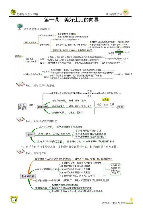 哲学思维导图