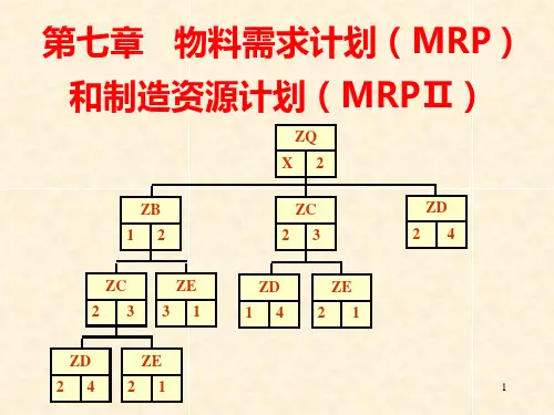 第七章-物料需求计划(MRP)和制造资源计划(MRPⅡ)PPT课件