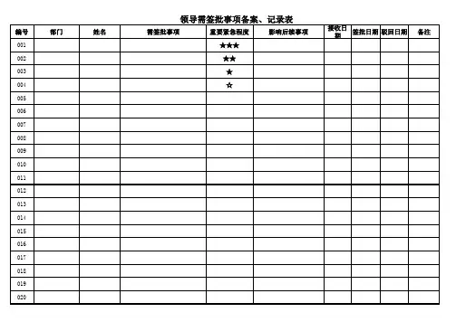 董事长领导需签批事项备案记录表