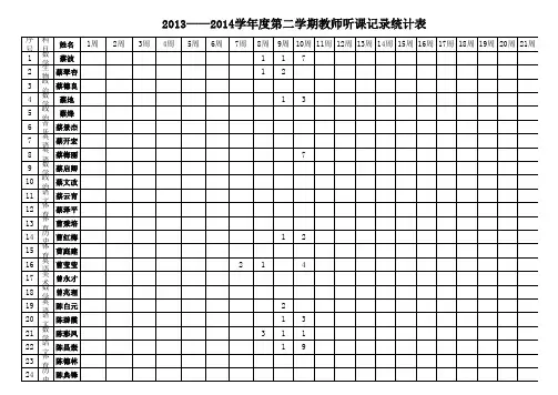 2014-2015学年度第一学期教师听课记录