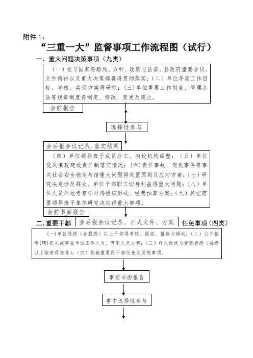 三重一大工作流程图及报备表