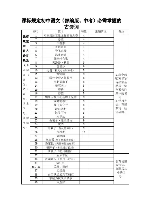 课标规定初中语文(中考)必需掌握的古诗词