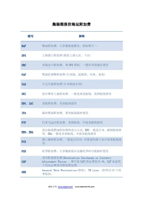 集装箱报价海运附加费缩写及解释