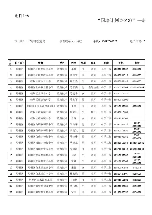 “国培计划(2013)”—教育技术课程培训参训学员班级分配表