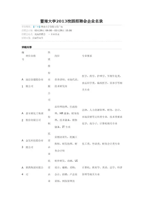 【免费下载】暨南大学校园招聘会企业名录