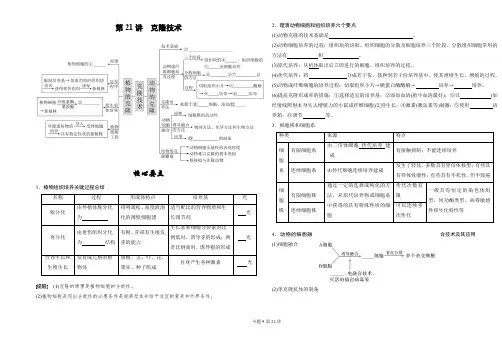 第21讲 克隆技术—高考生物复习讲义