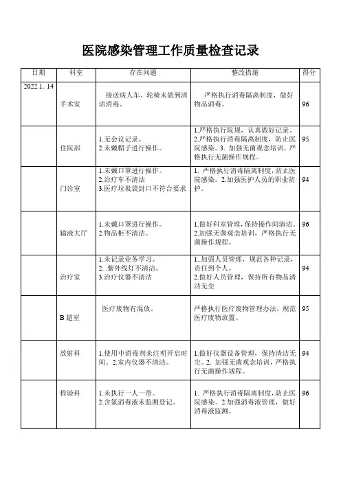 医院院感质量检查记录以及整改措施