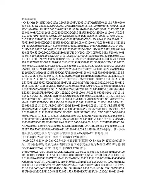 原材料化学成分表