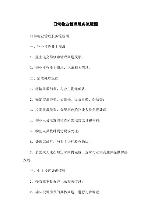 日常物业管理服务流程图