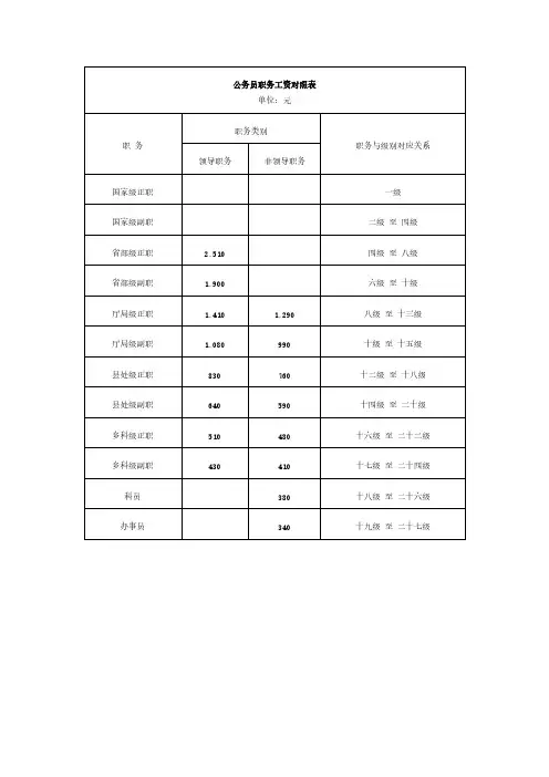 公务员职务工资对照表