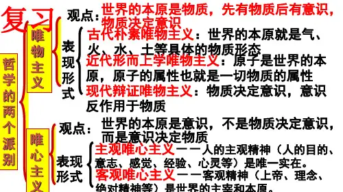 优秀真正的哲学都是自己时代的精神上的精华PPT课件