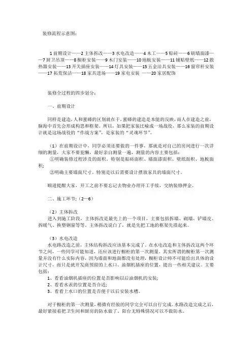 装修流程示意图