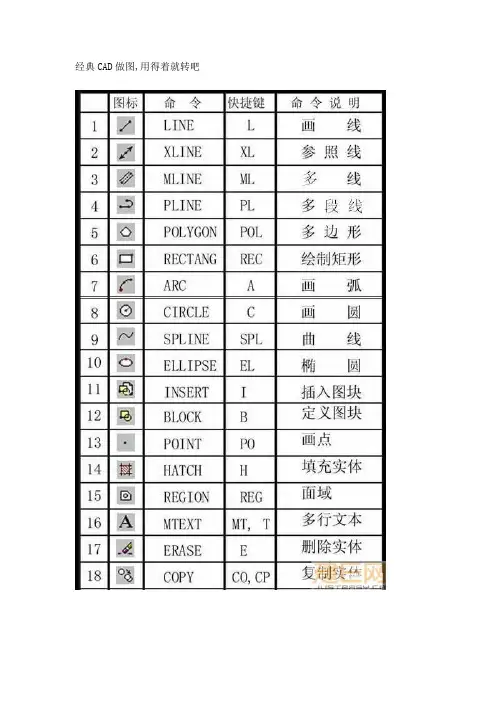 CAD快捷键(附图)