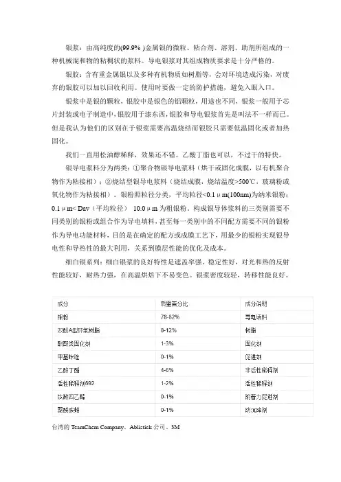 导电银浆