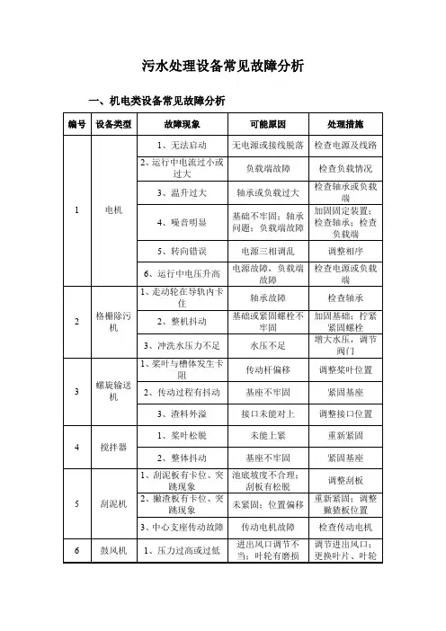 污水处理设备常见故障分析