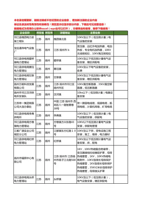 新版江苏省扬州10KV工商企业公司商家名录名单联系方式大全16家