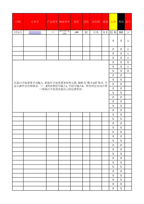 速卖通发货清单及订单利润跟踪表