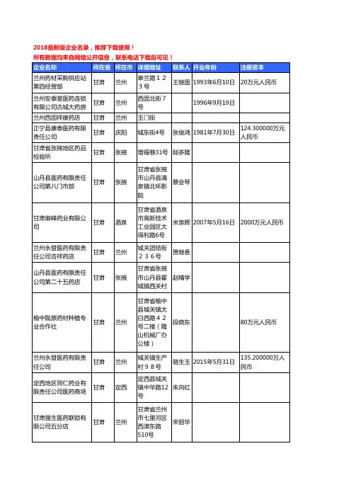 【优质数据】2018年甘肃省中成药工商企业名录黄页大全188家