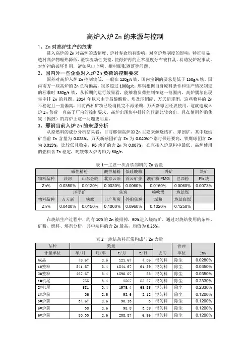 高炉入炉Zn的来源与控制