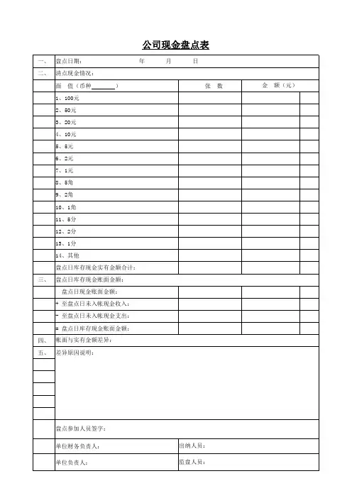 现金、银行存款盘存表