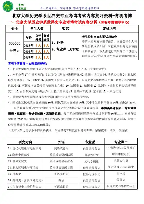 北大世界史专业考博真题复习考试内容复习资料参考书-育明考研考博