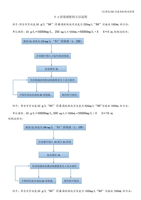 (完整版)84消毒液配制流程图