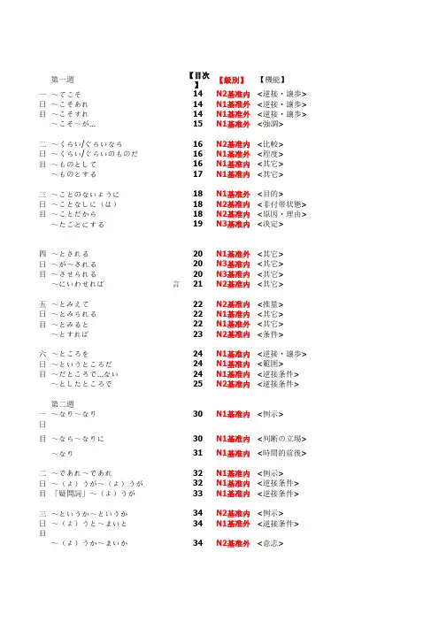 n1文法-第二阶段整理(新日语能力考试考前对策)