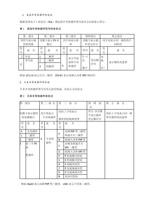 半导体命名方式