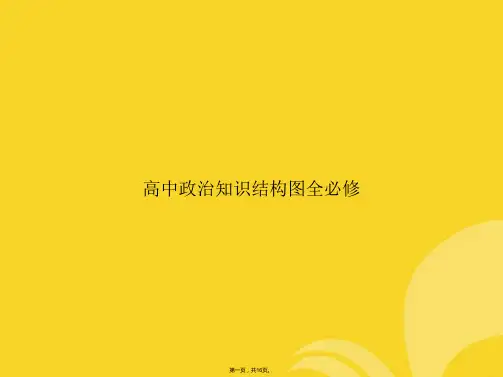 高中政治知识结构图全必修(与“知识”有关的文档共16张PPT)