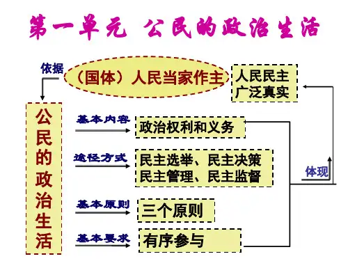 政治生活第一、二、三、单元知识结构图ppt