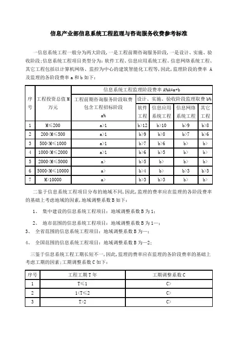 信息产业部信息系统工程监理与咨询服务收费参考标准