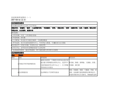 北京医院著名科室排名精