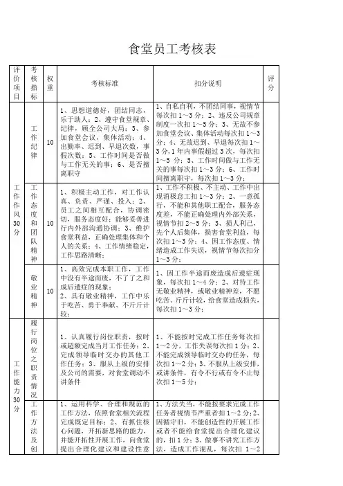 食堂员工考核表