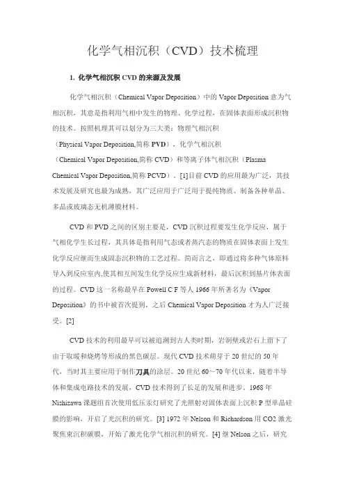 化学气相沉积(CVD)技术梳理