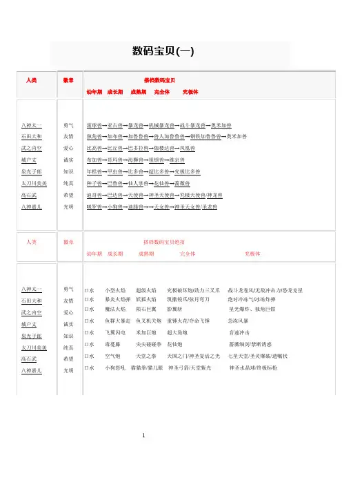 数码宝贝资料集
